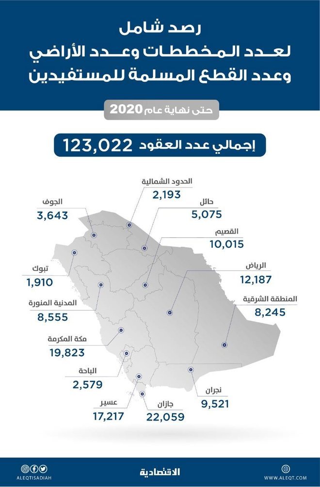 مخططات سكنية