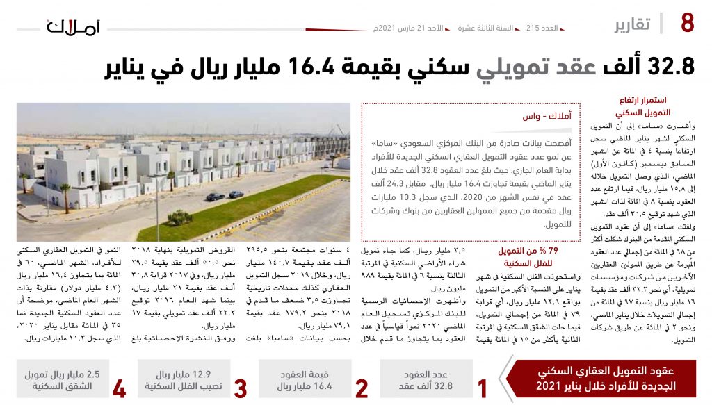 تمويل عقاري