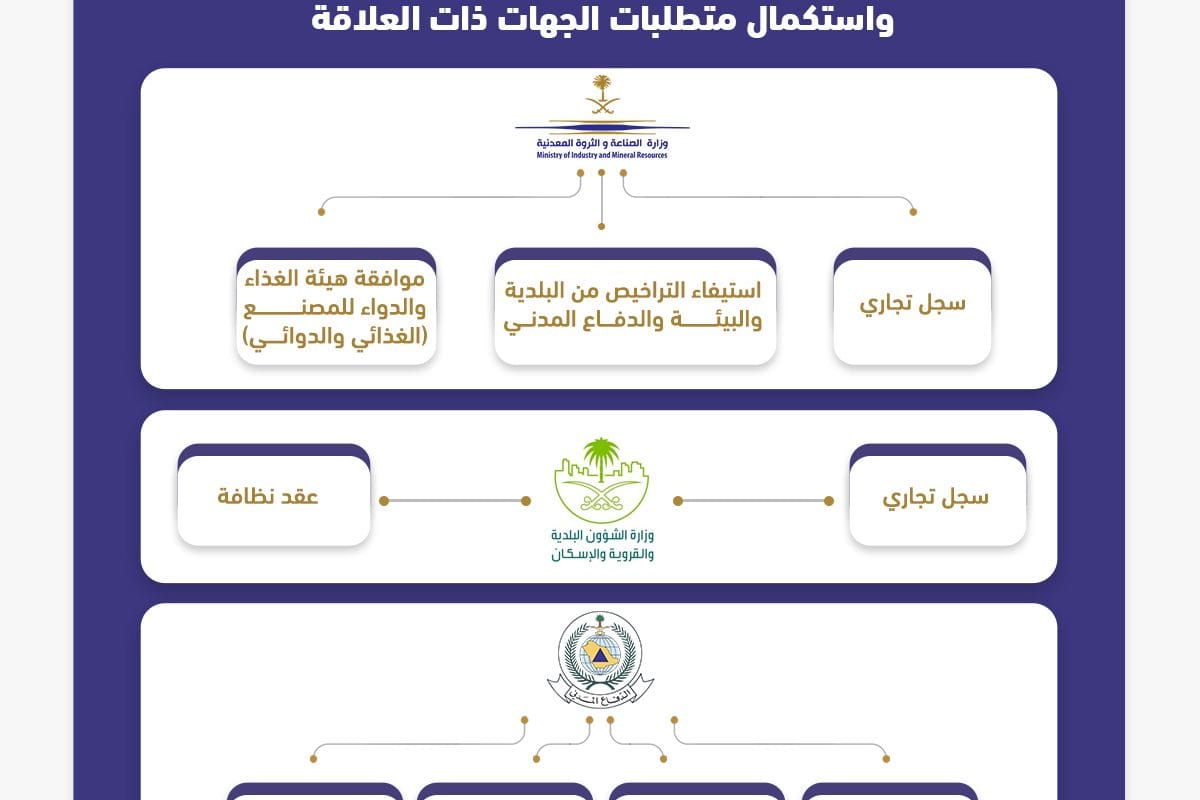 انفوجرفيك المصانع