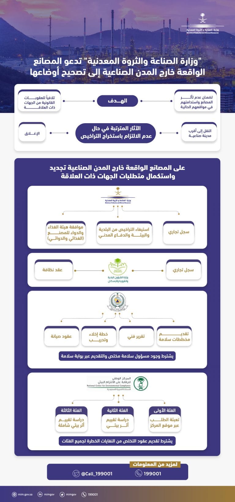 انفوجرفيك المصانع