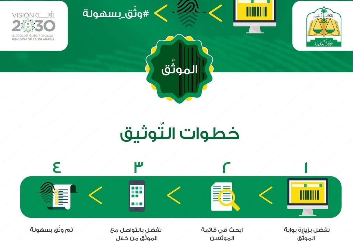 توثيق العقارات