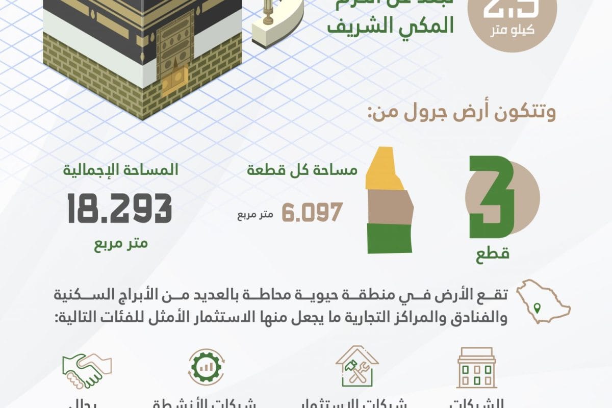 أرض جرول مكة المكرمة