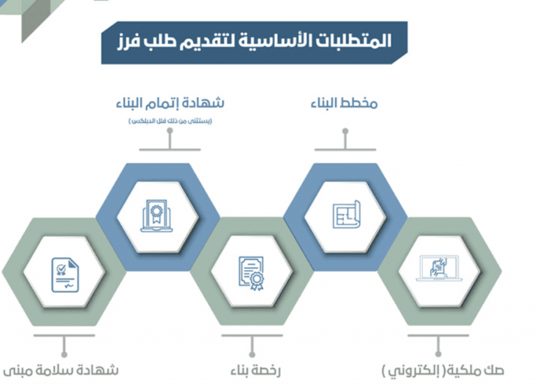 وحدة عقارية مفروزة