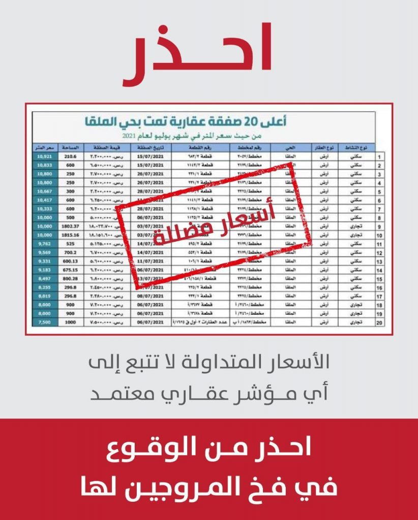 كشفتها "بيانات العدل" ... مؤشرات مغلوطة لأسعار الأراضي بالرياض تنتشر بمواقع التواصل (صورة)