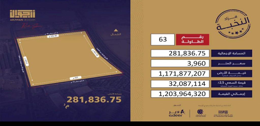 بأكثر من مليار ريال ... الإعلان عن صفقة عقارية ضخمة على أرض سعودي أوجيه (صور)