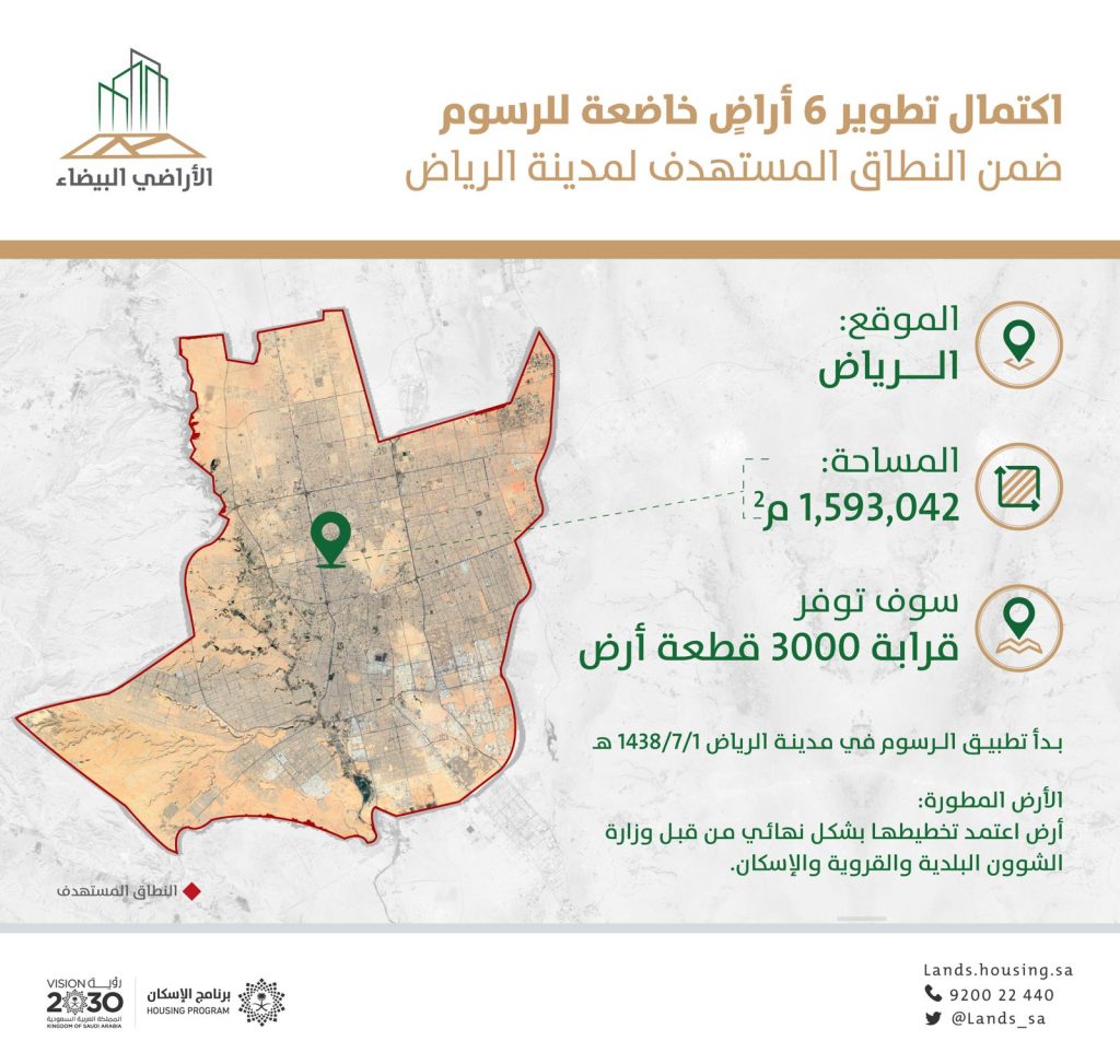 هنا تفاصيلها … "الأراضي البيضاء" يُعلن تطوير 6 أراض من قِبل ملاكها في الرياض