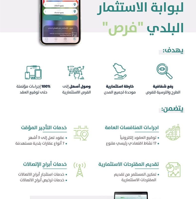 الاصدار الرابع من فرص 2