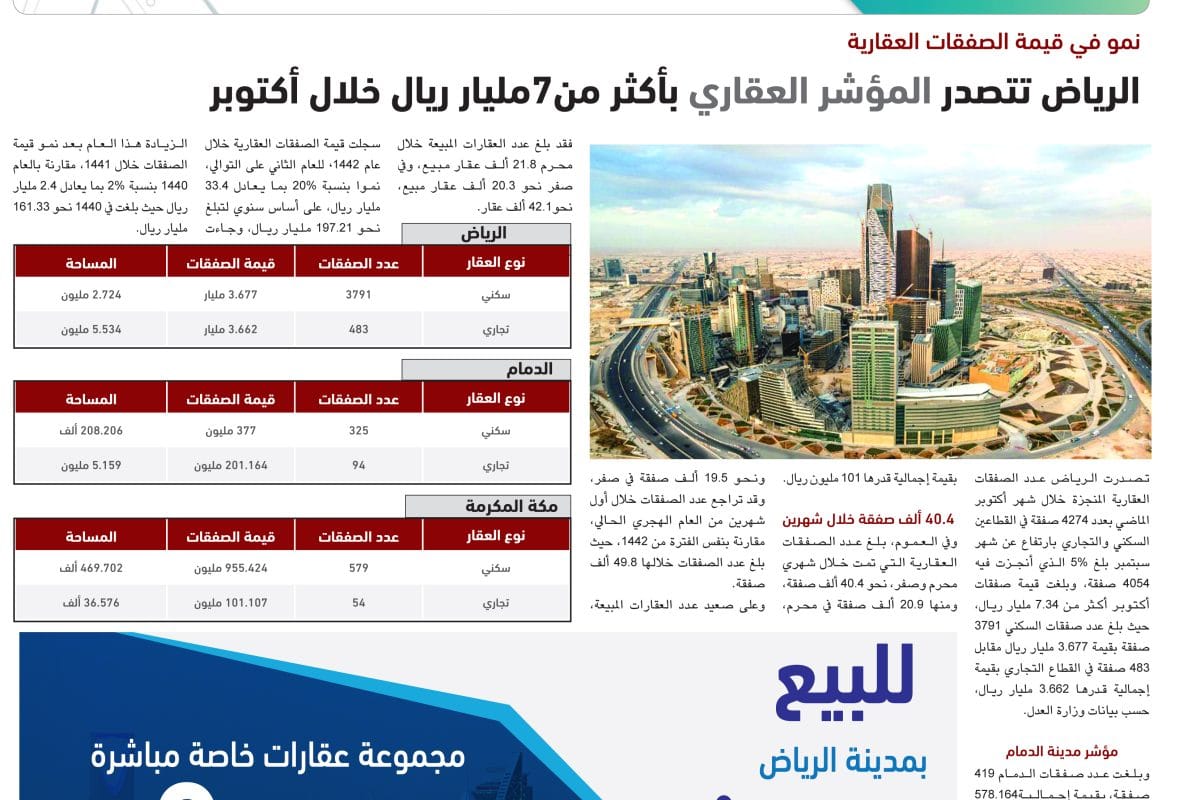 المؤشر العقاري - اكتوبر