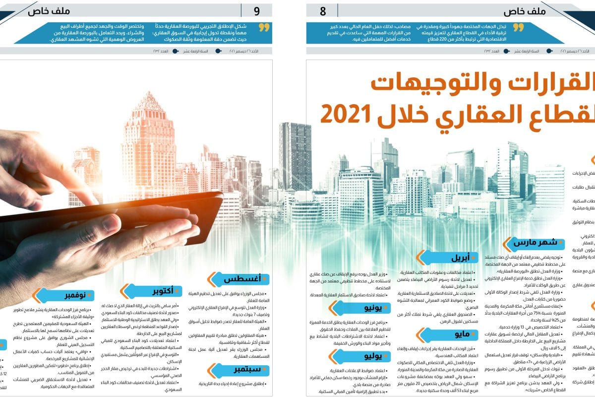 أهم قرارات القطاع العقاري