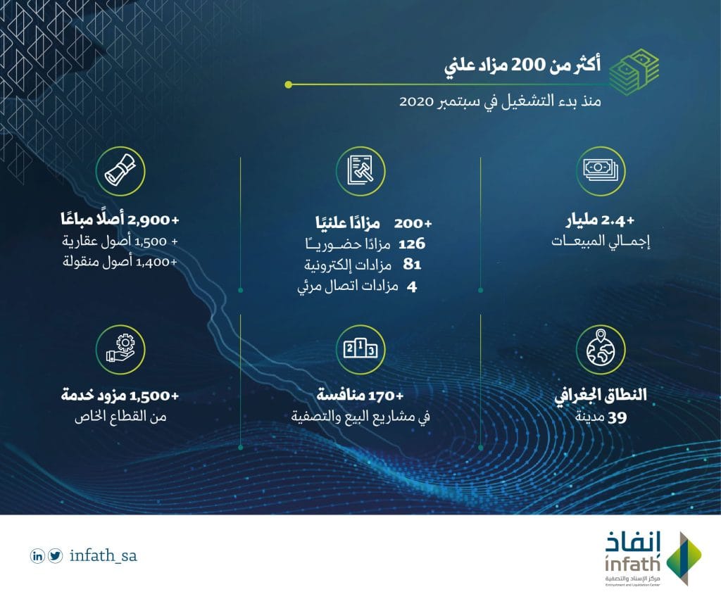 إنفاذ إنجازات 2