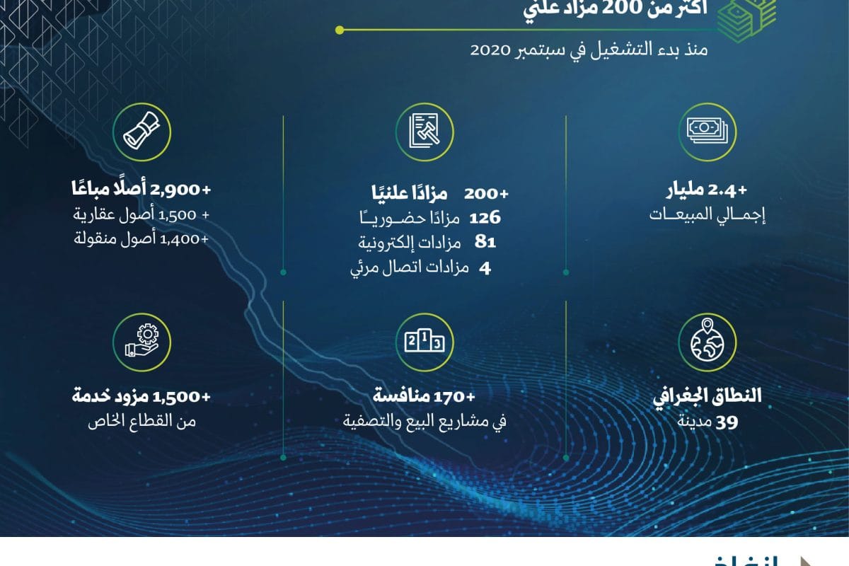 إنفاذ إنجازات 2