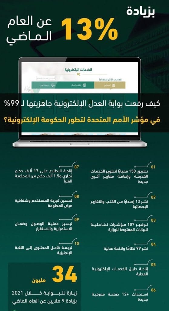 ارتفاع مؤشر وزارة العدل