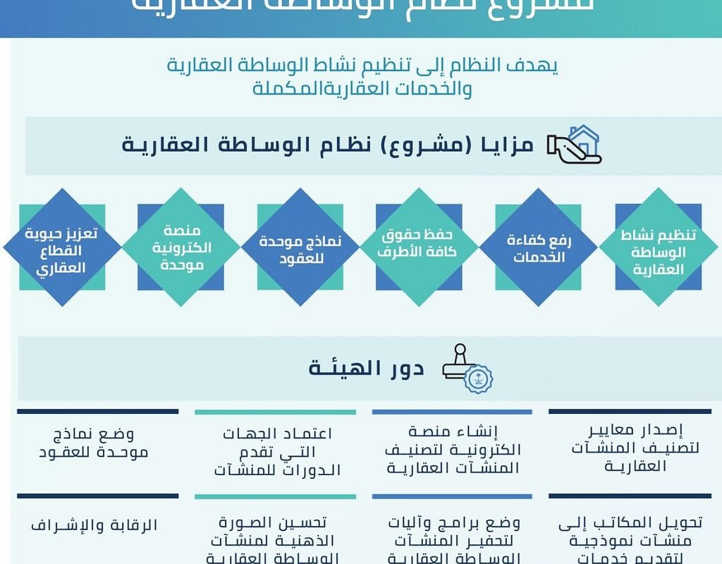 مشروع الوساطة العقارية
