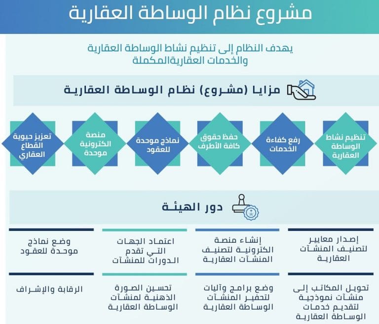 Real Estate Brokerage Project