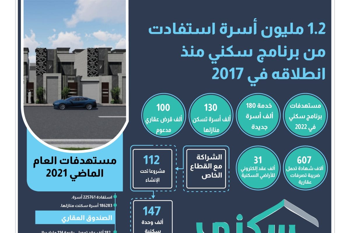 9 انفوجرافيك برنامج سكني