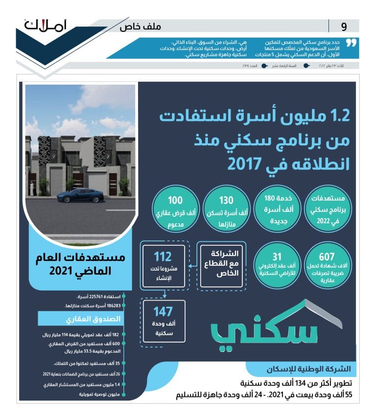 9 انفوجرافيك برنامج سكني