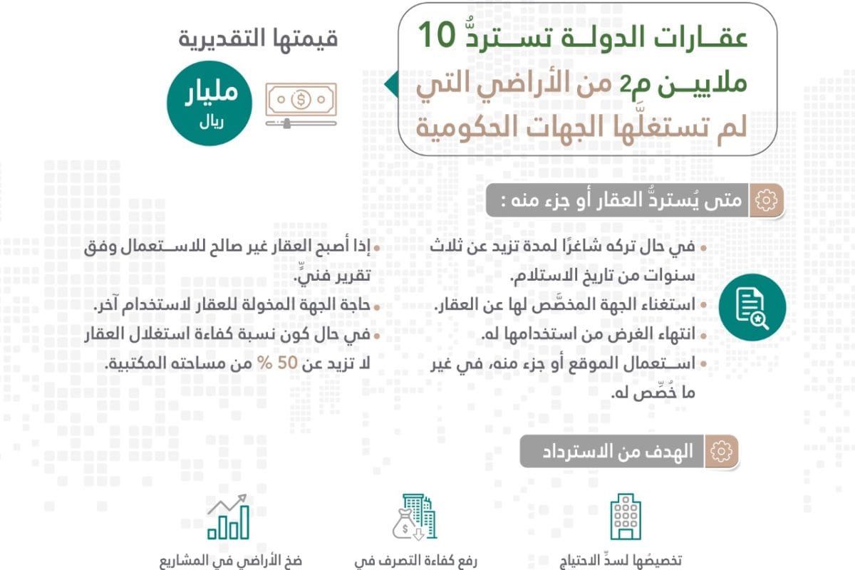 عقارات الدولة