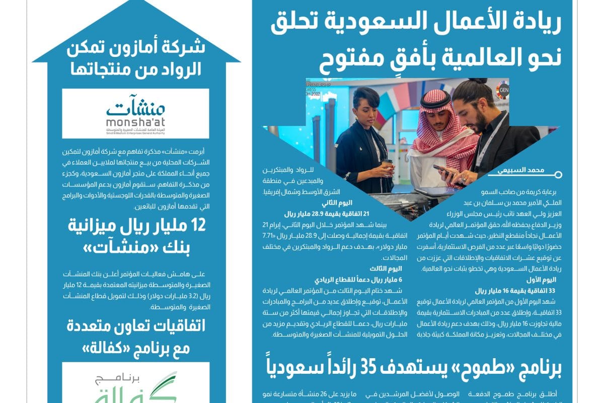 7 ريادة الاعمال