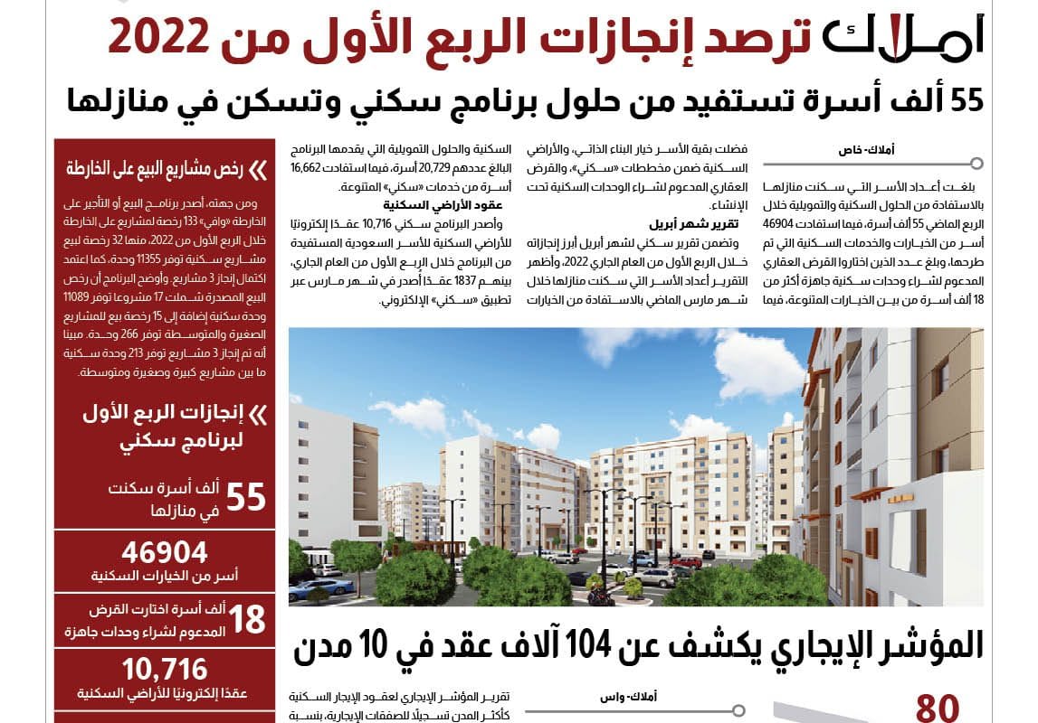 9 إنجازات وزارة الإسكان