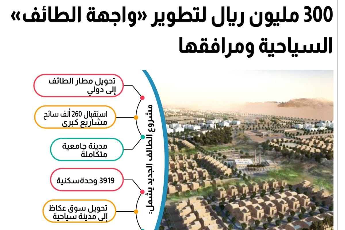 9 ملف السياحة - الطائف