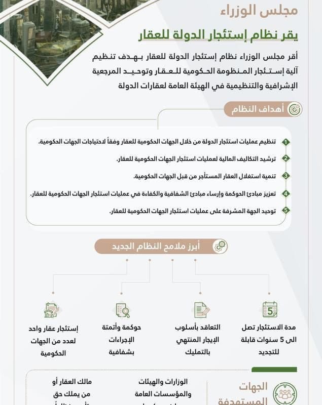 نظام عقارات الدولة