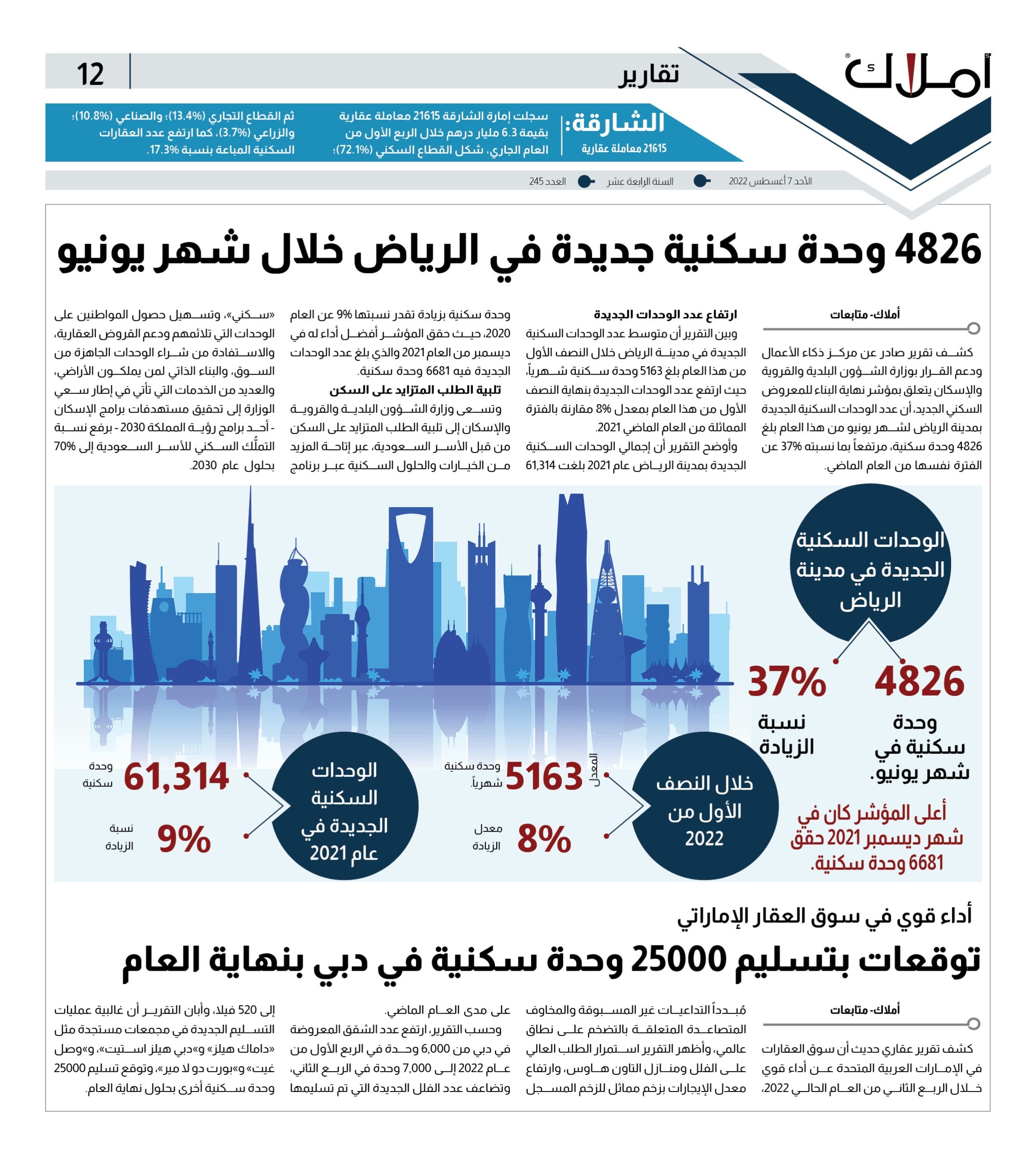 12 متوسط معرض الوحدات السكنية