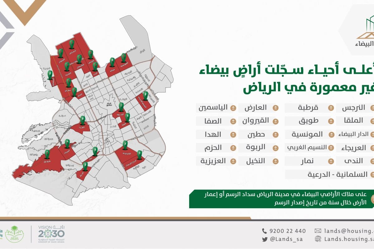 الأراضي البيضاء (2)