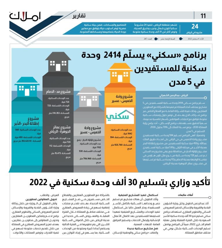 11 يرنامج سكني يسلم وحدات سكنية