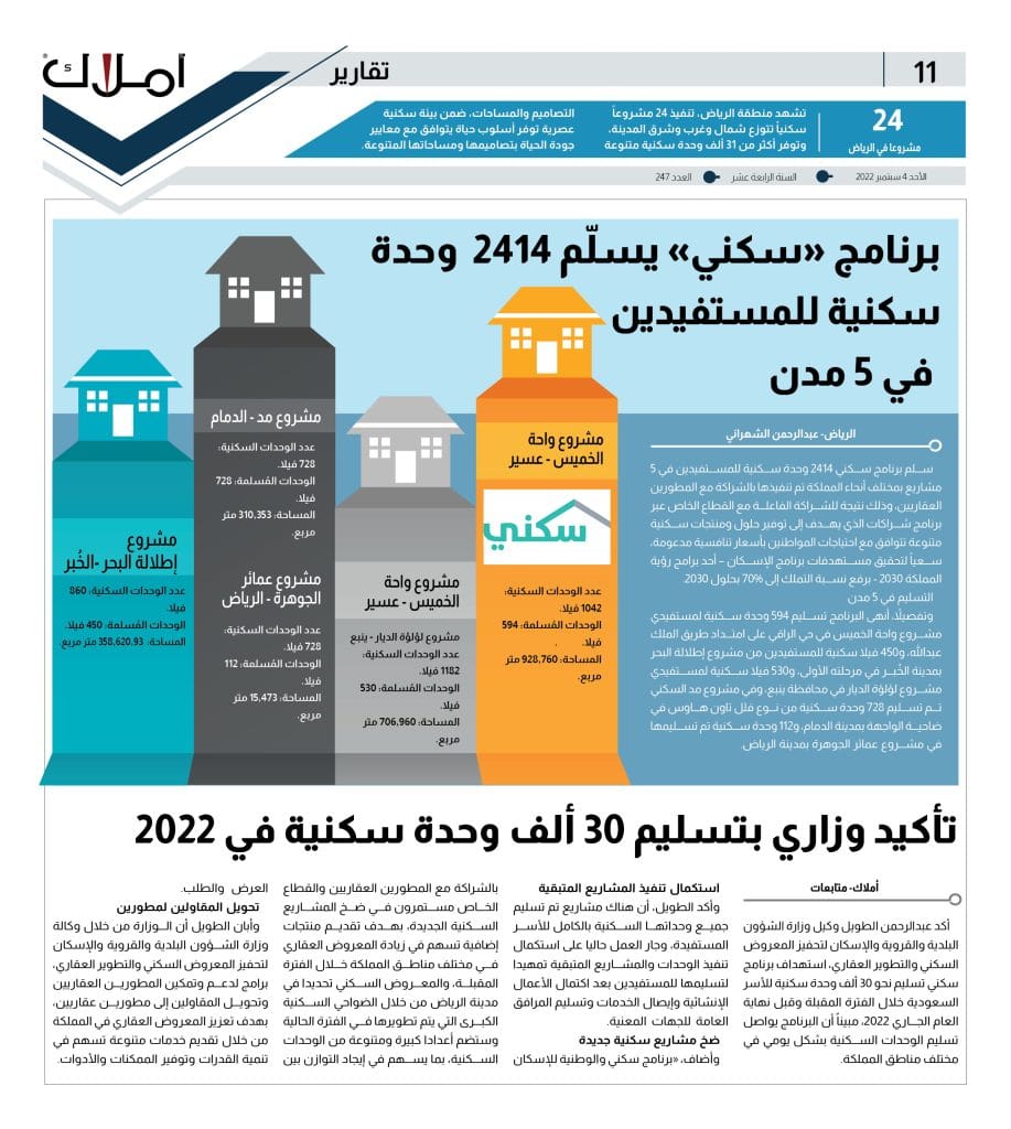 11 يرنامج سكني يسلم وحدات سكنية