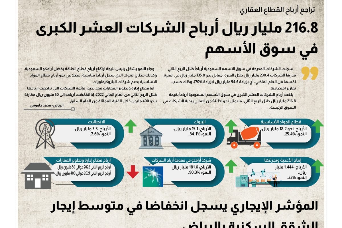 12 مؤشر سوق الأسهم والشركات
