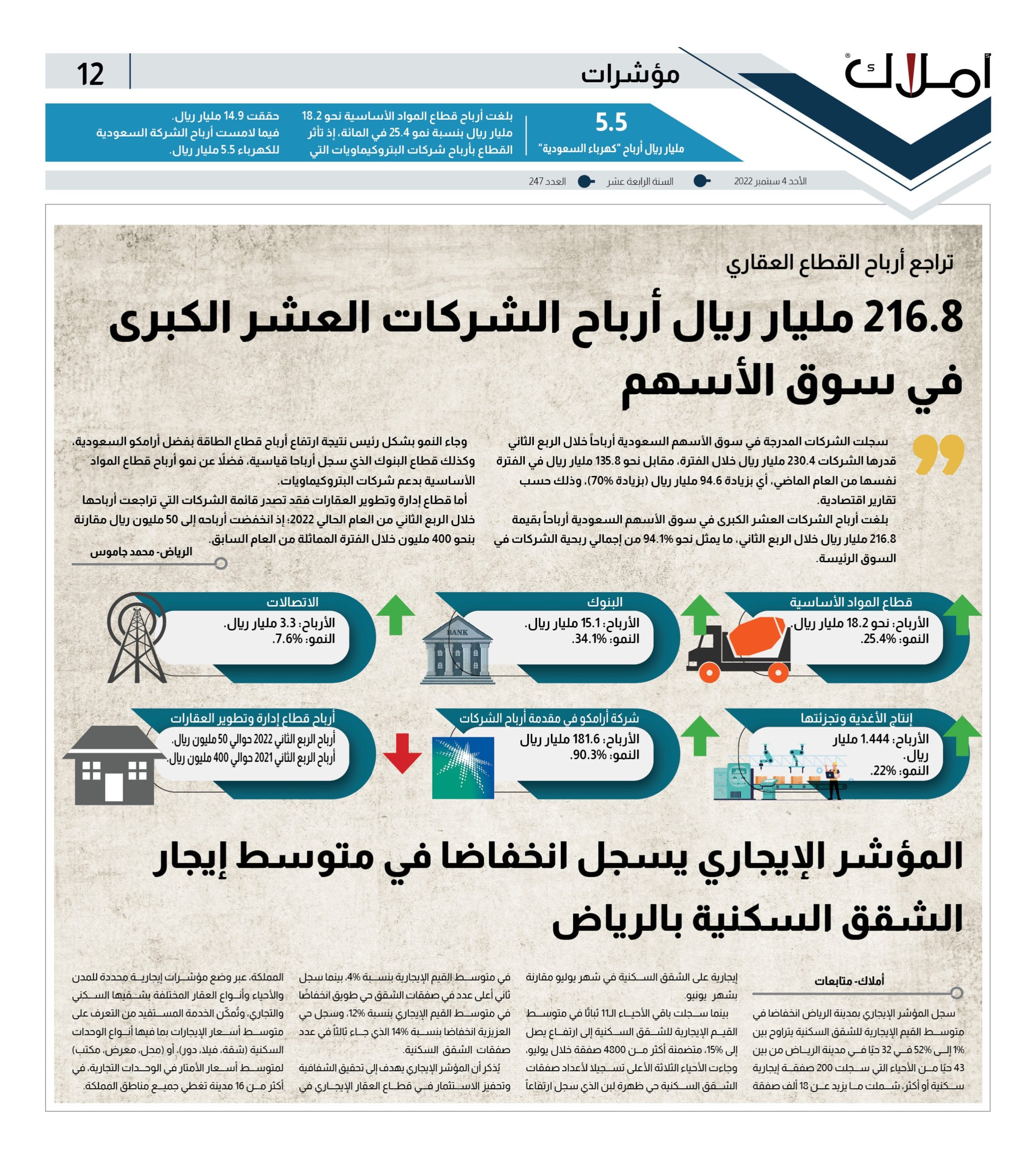 12 مؤشر سوق الأسهم والشركات