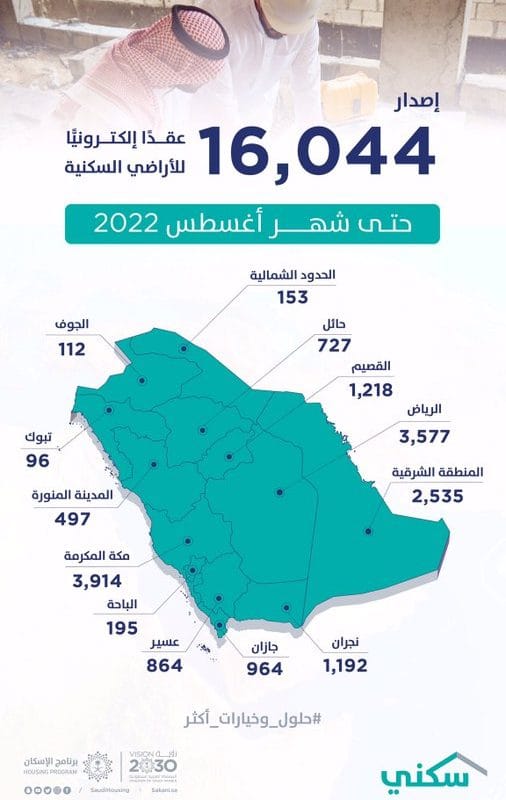 الأراضي المجانية في أغسطس