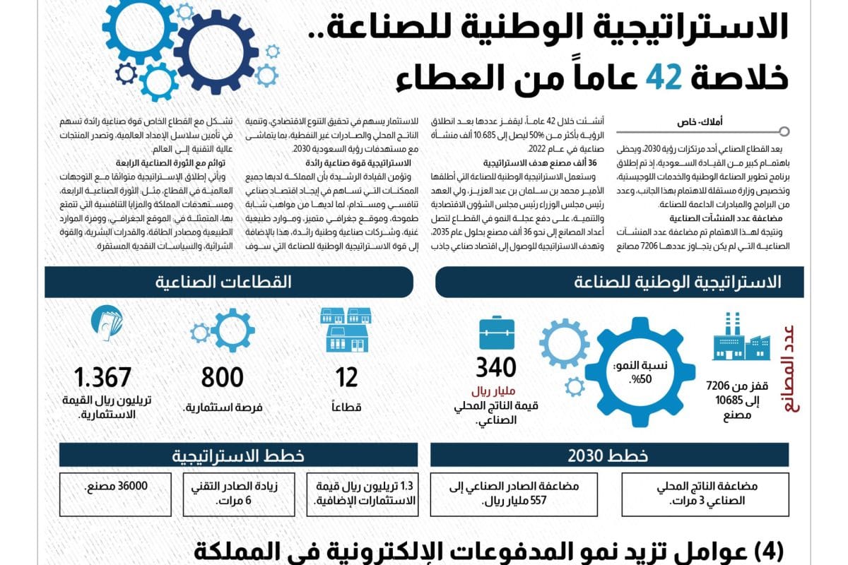 الاستراتيجية الوطنية للصناعة