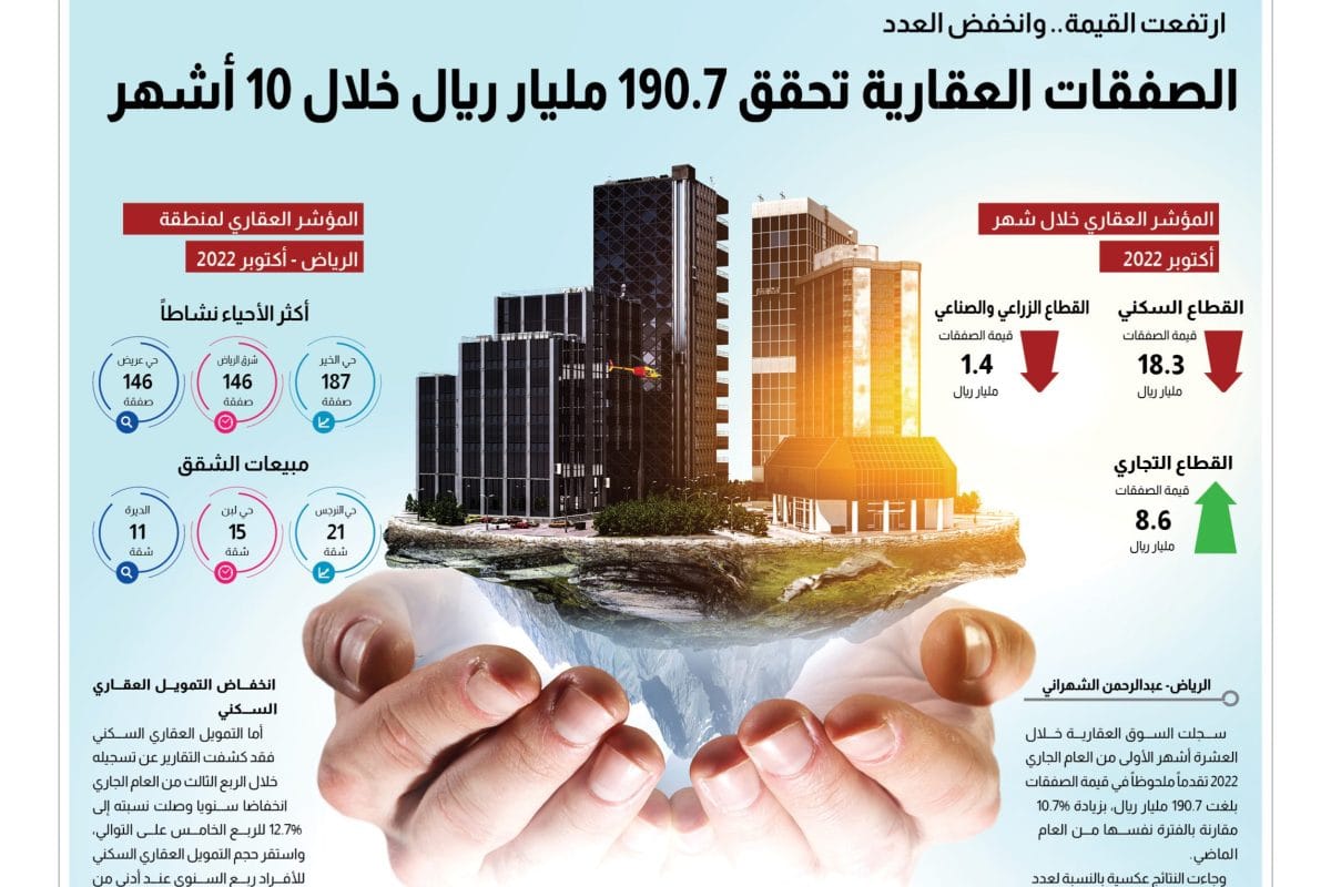 المؤشر العقاري