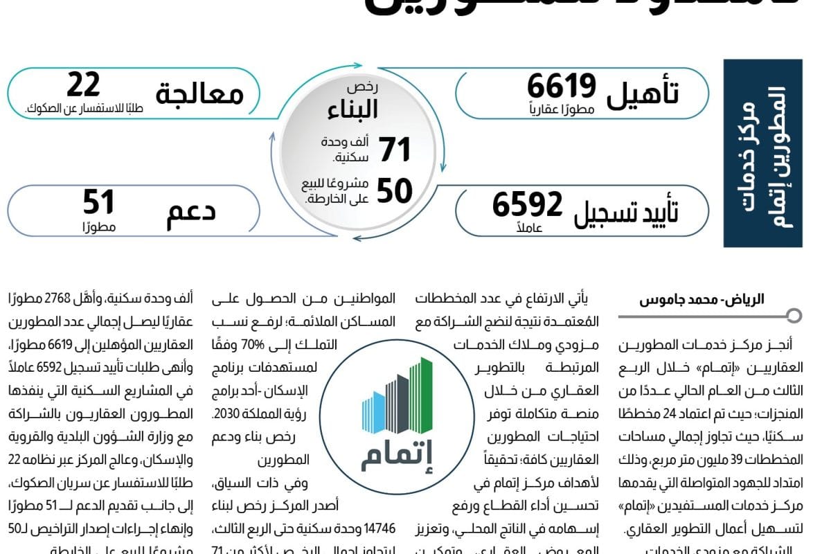 مركز خدمات المطورين "إتمام"