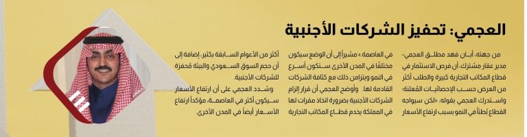 Business Office Survey - Fahad Al-Ajami