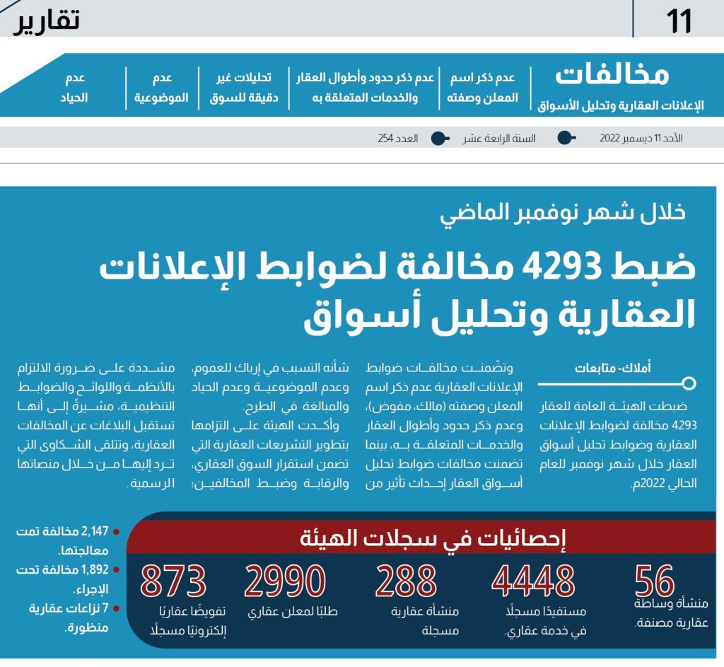 مخالفات ضوابط الإعلانات العقارية