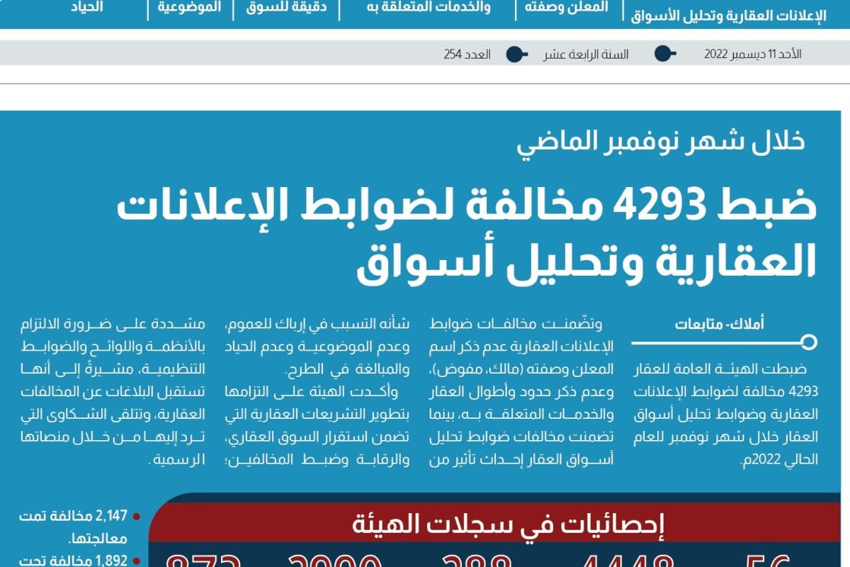 مخالفات ضوابط الإعلانات العقارية