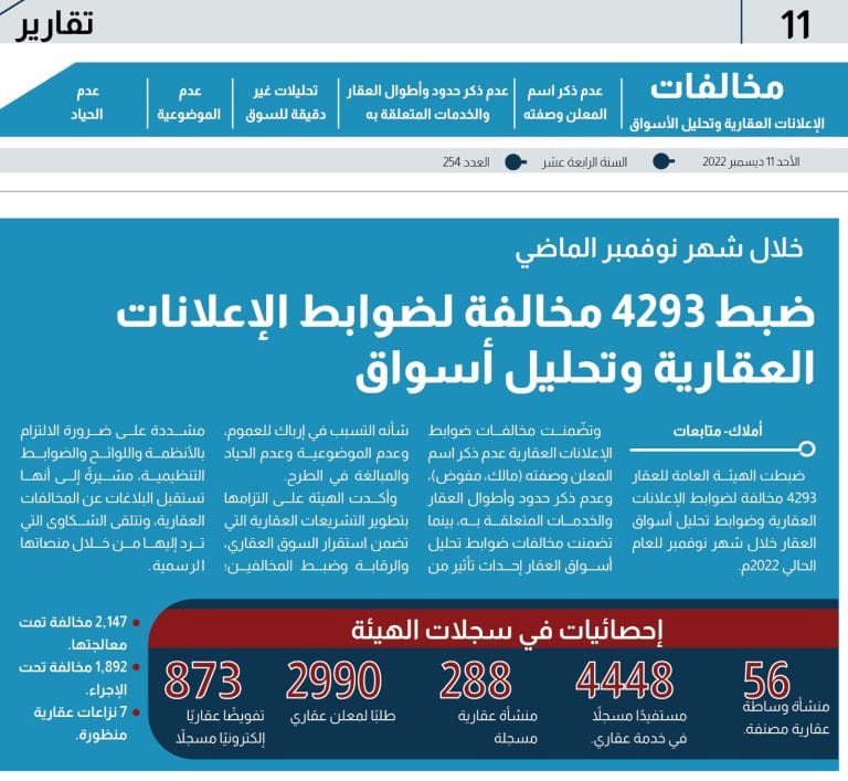 مخالفات ضوابط الإعلانات العقارية