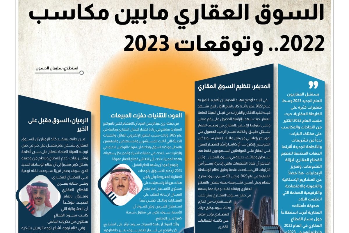 استطلاع السوق العقاري