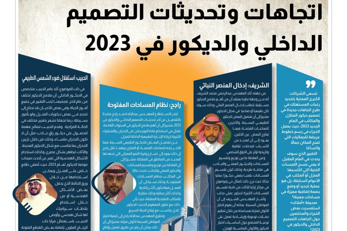 استطلاع الديكور في 2023