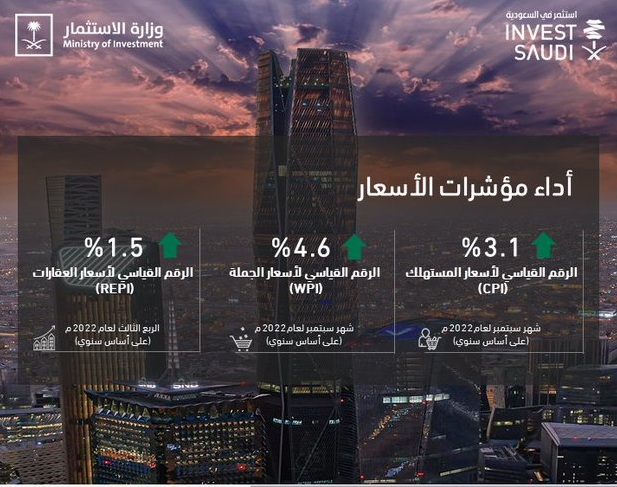 المؤشرات الاقتصادية- وزارة الاستثمار