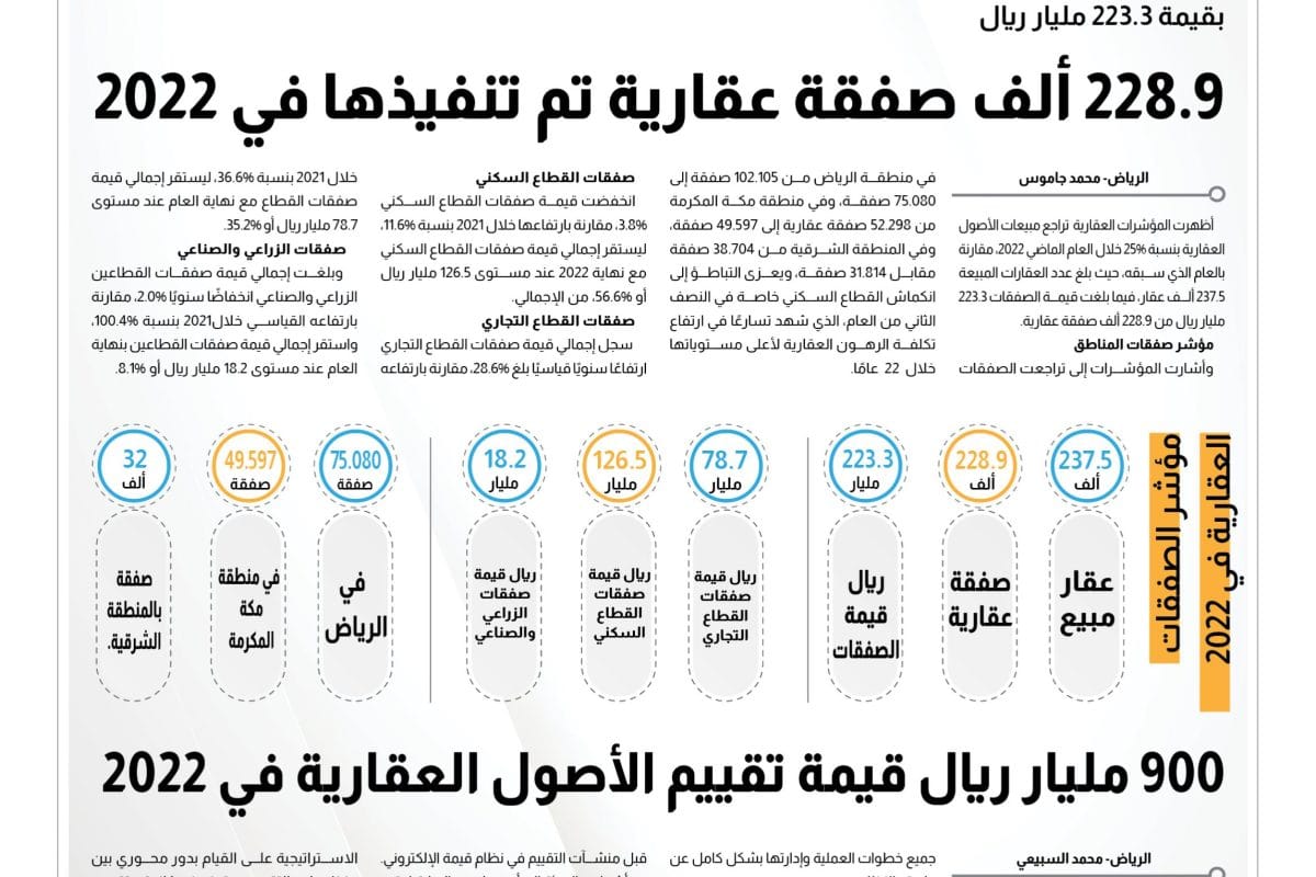 المؤشر العقاري - صفقة عقارية