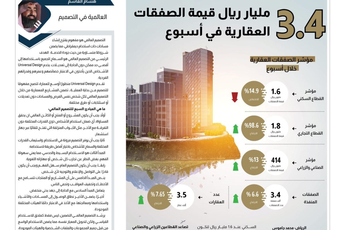 المؤشر العقاري- الصفقات العقارية