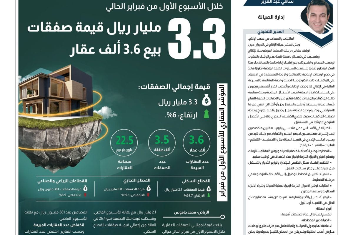 المؤشر العقاري- شهر فبراير