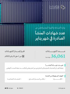 «الصناعة» تصدر أكثر من 36 ألف «شهادة منشأ» الشهر الماضي