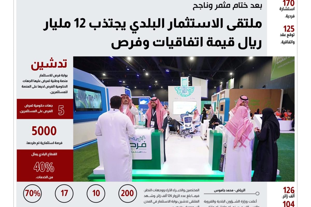 ملخص ملتقى الاستثمار البلدي