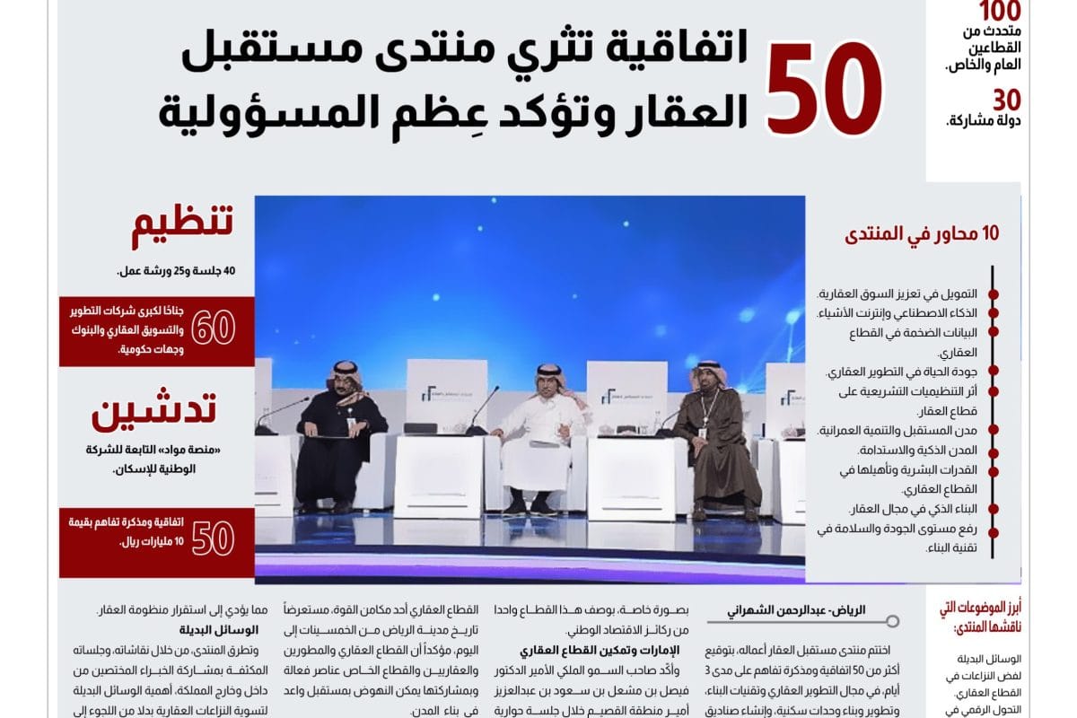 ملخص منتدى مستقبل العقار