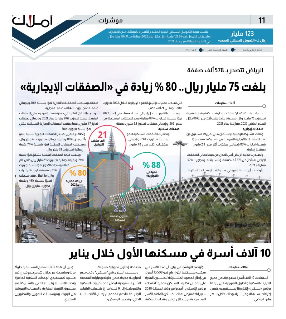 مؤشرات عقارية - الصفقات الإيجارية