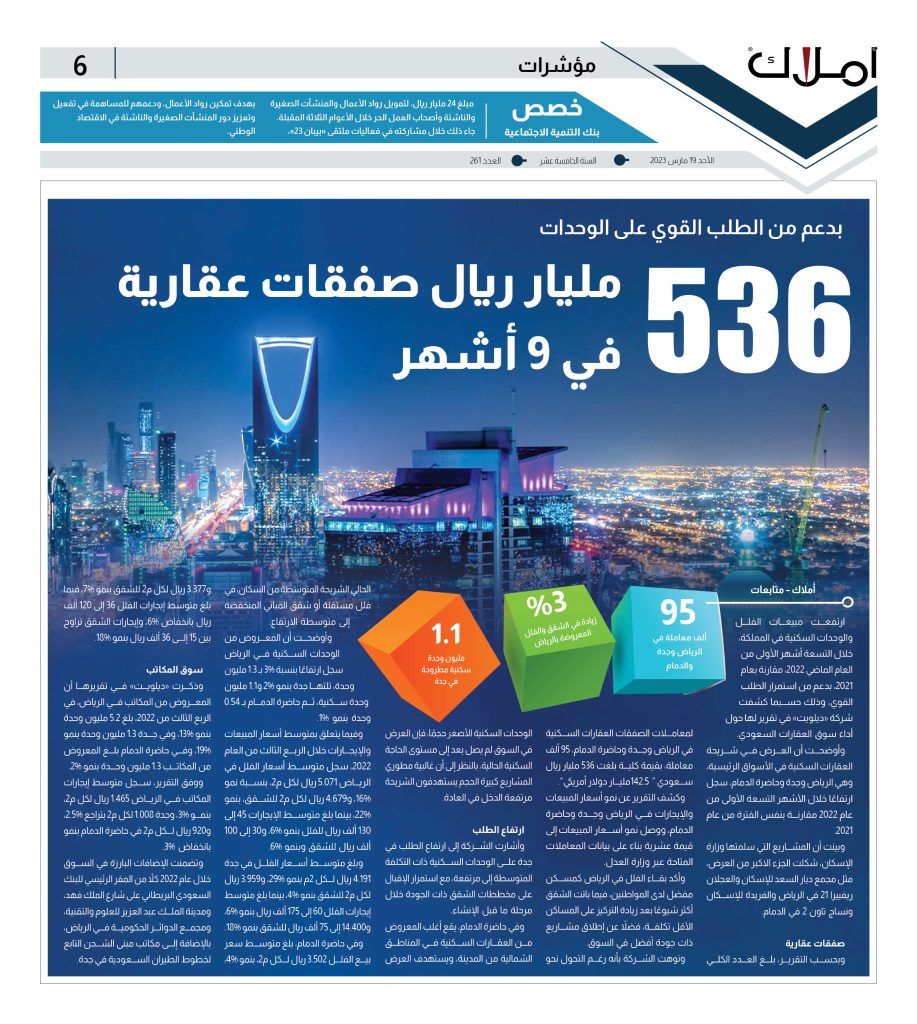 بدعم من الطلب القوي على الوحدات.. 536 مليار ريال صفقات عقارية في 9 أشهر